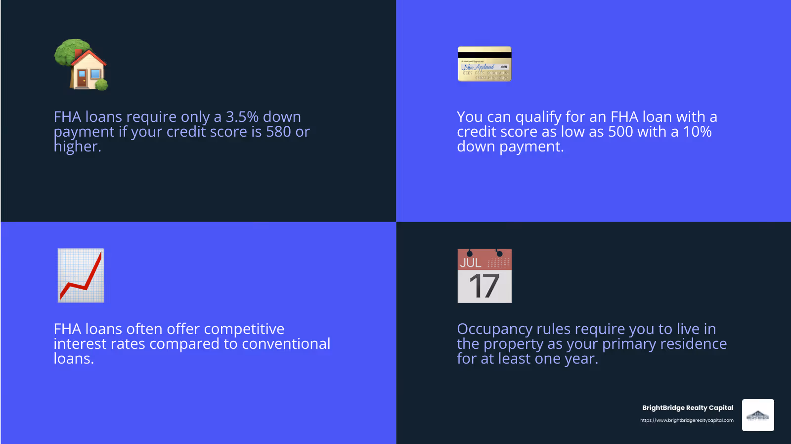 716,028 Americans became first-time homeowners in 2021 with FHA-backed loans - buying rental property with fha loan infographic 4_facts_emoji_blue