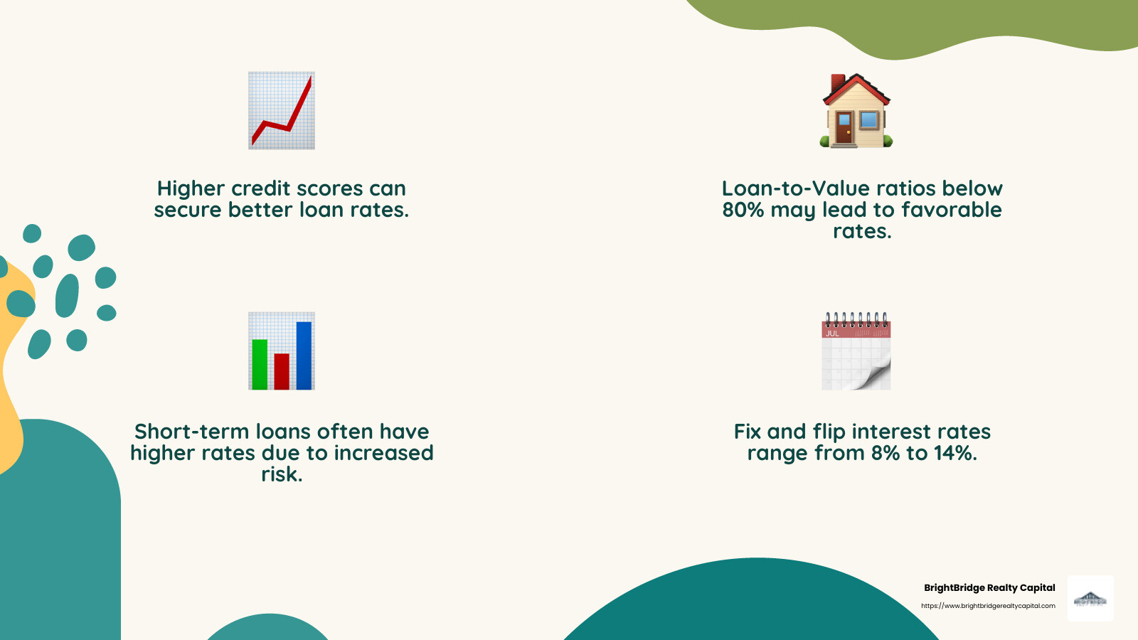 Factors Influencing Fix and Flip Loan Interest Rates - fix and flip loan interest rates infographic 4_facts_emoji_nature
