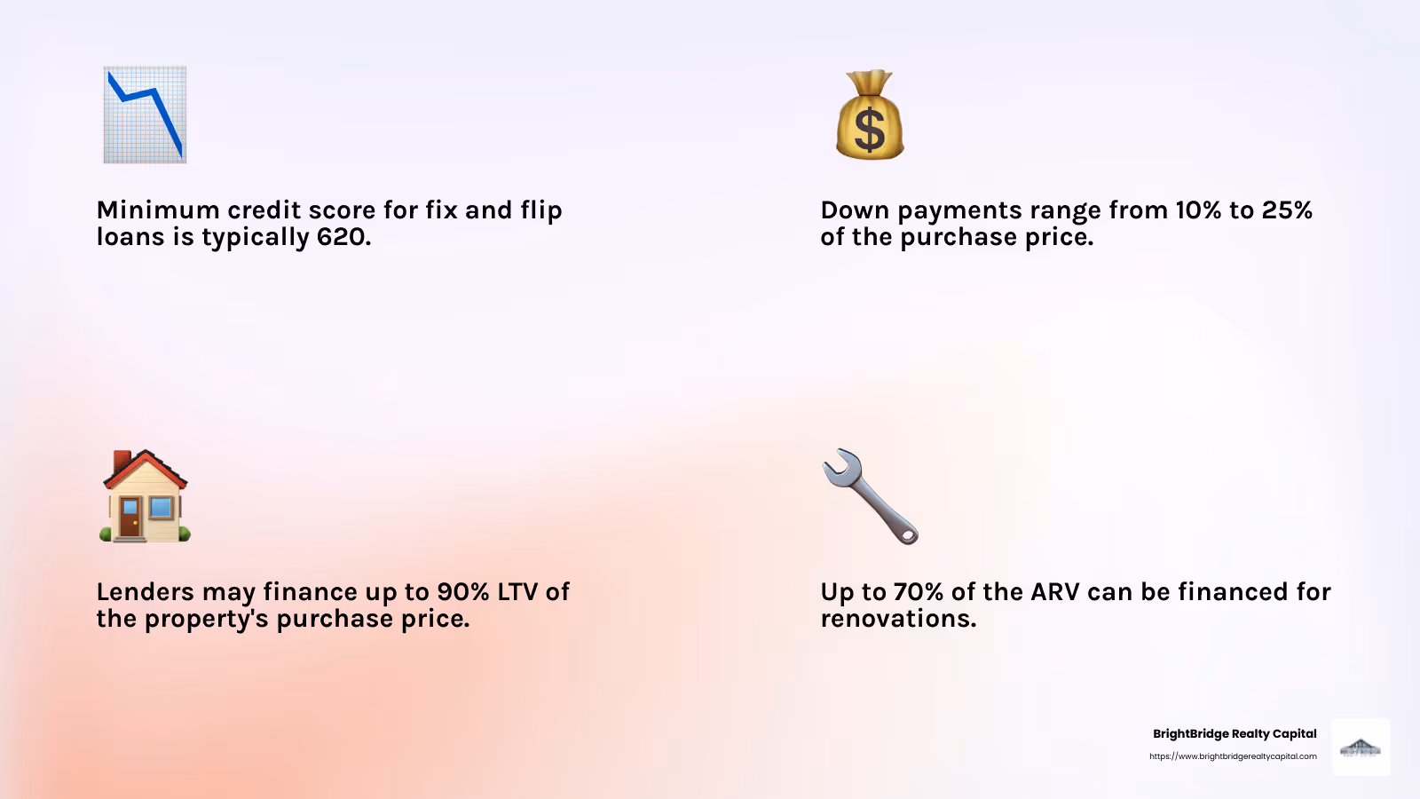 Understanding Loan-to-Value and ARV - fix and flip loan requirements infographic 4_facts_emoji_light-gradient