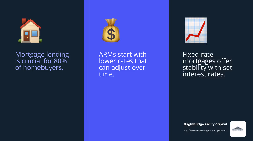 Mortgage lending options can significantly impact your financial future. - Real estate financial services infographic 3_facts_emoji_blue