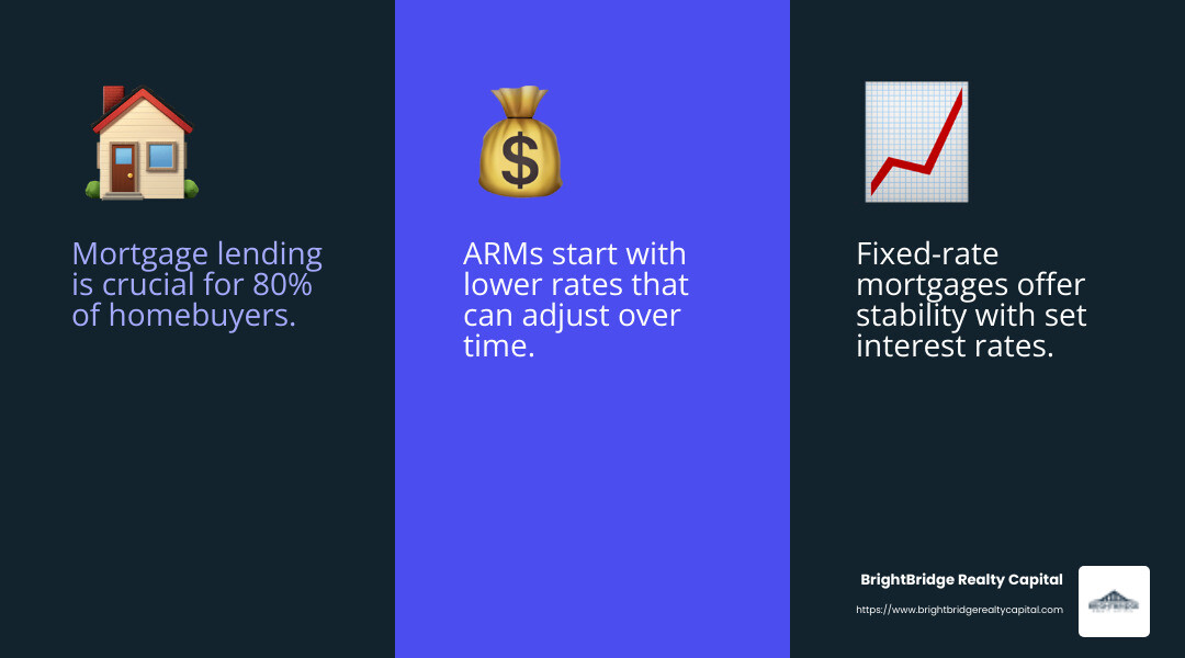 Mortgage lending options can significantly impact your financial future. - Real estate financial services infographic 3_facts_emoji_blue