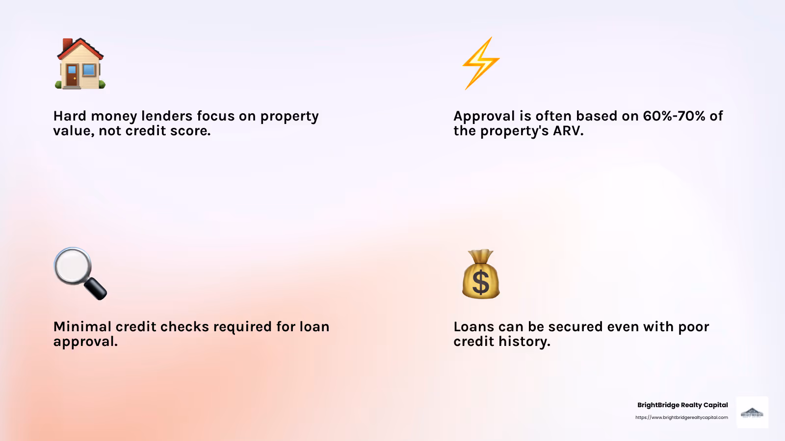 Hard money loans prioritize collateral value over credit scores. - hard money business loans infographic 4_facts_emoji_light-gradient