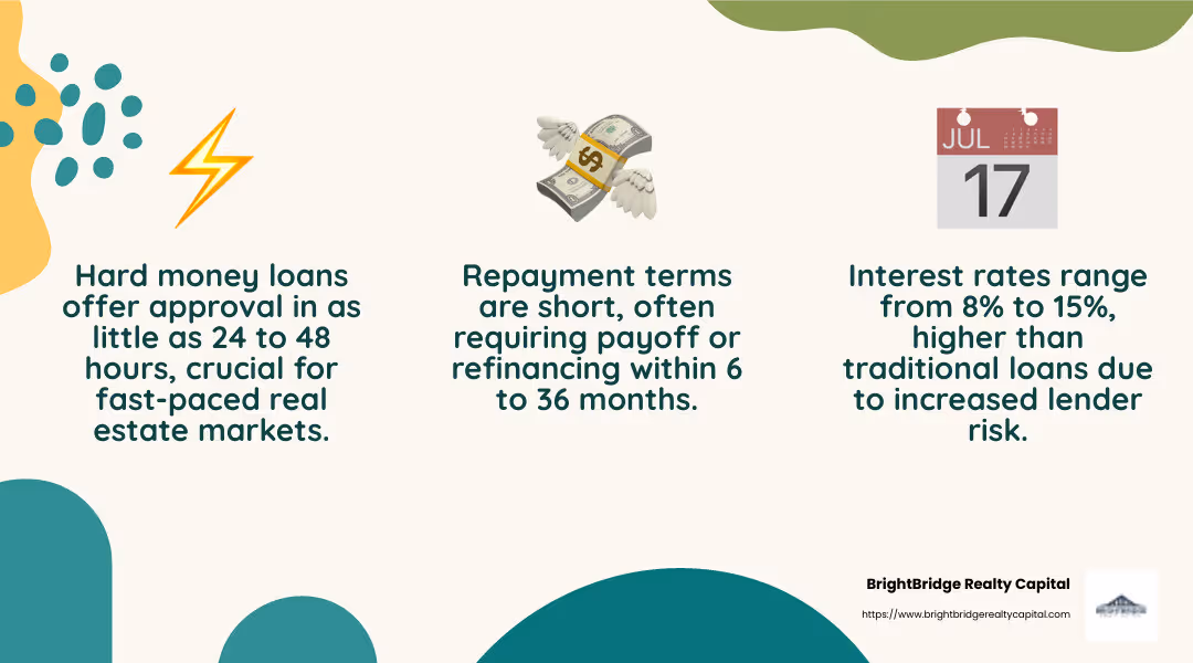 Understanding the trade-offs of hard money loans can help you make informed decisions. - hard money business loans infographic 3_facts_emoji_nature