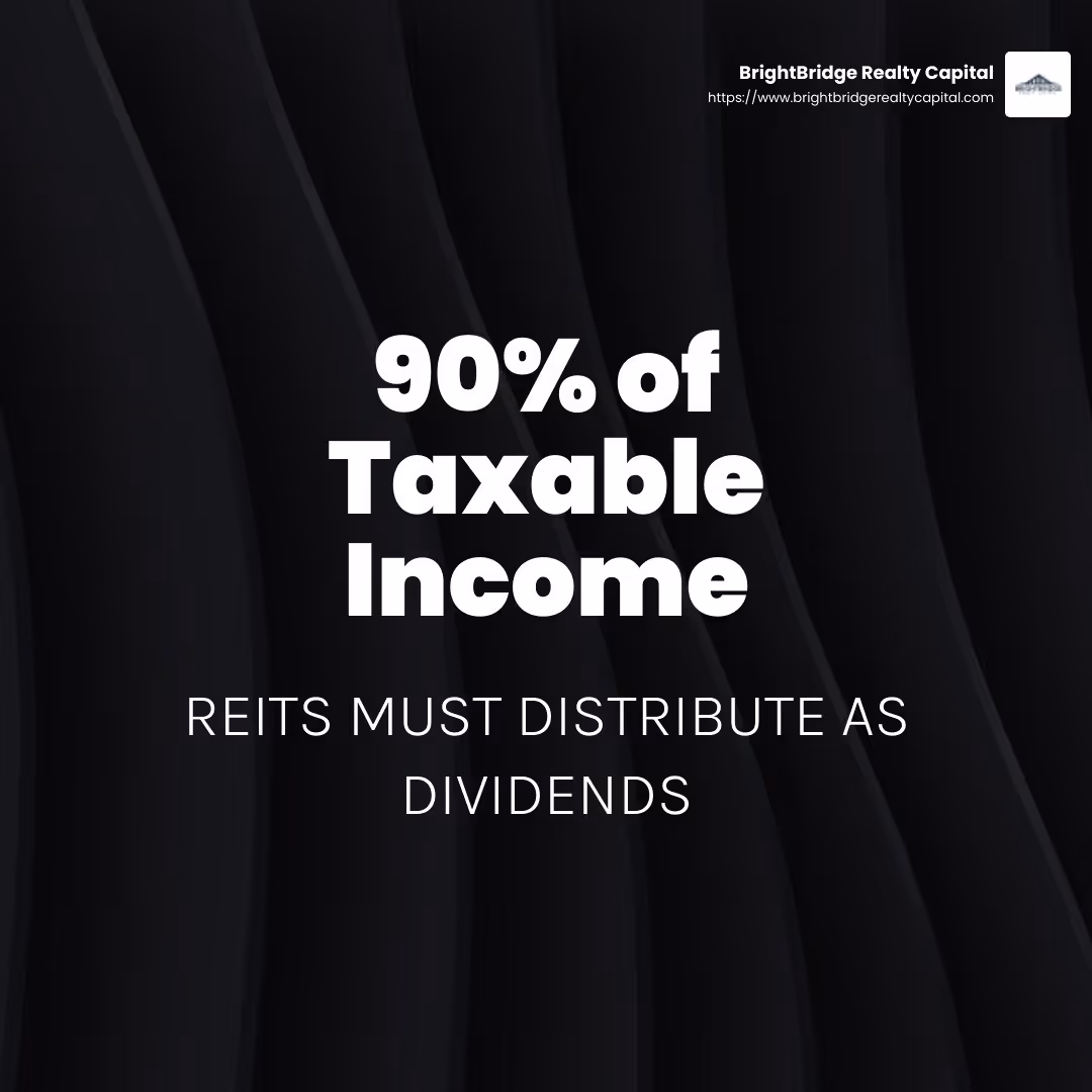 REITs distribute 90% of taxable income as dividends - Real estate capital investments infographic simple-stat-dark