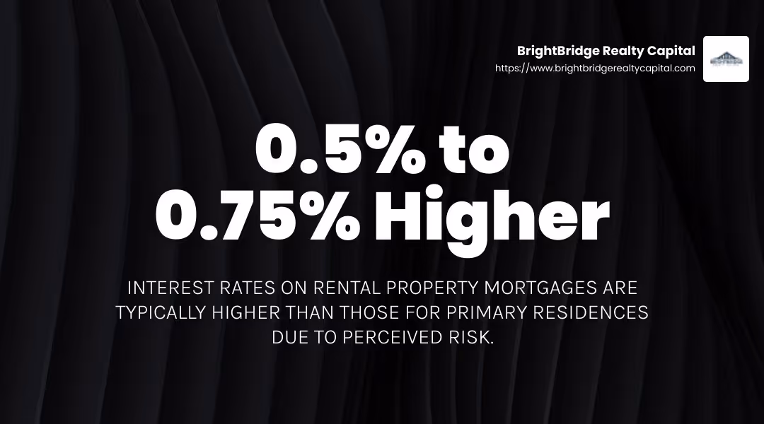 Interest rate comparison chart - buying a house to rent out mortgage infographic simple-stat-landscape-dark