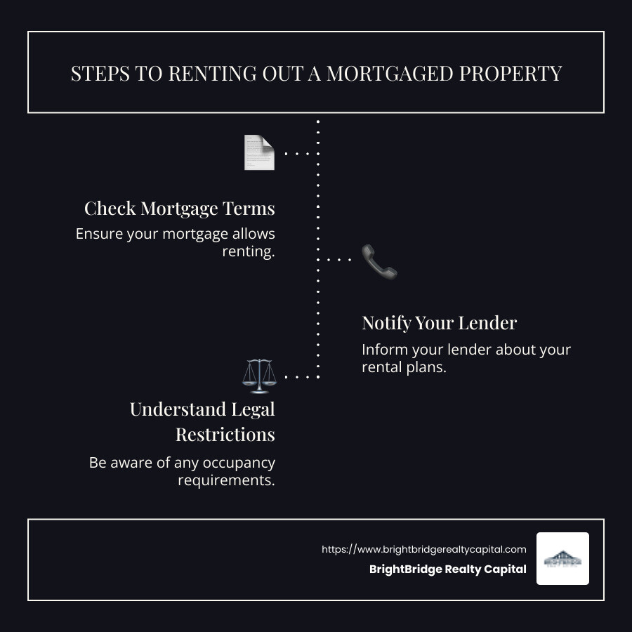 Infographic highlighting potential passive income, rental property benefits, and mortgage steps to avoid rental restrictions. - buying a house to rent out mortgage infographic infographic-line-3-steps-dark Infographic highlighting potential passive income, rental property benefits, and mortgage steps to avoid rental restrictions. - buying a house to rent out mortgage infographic infographic-line-3-steps-dark