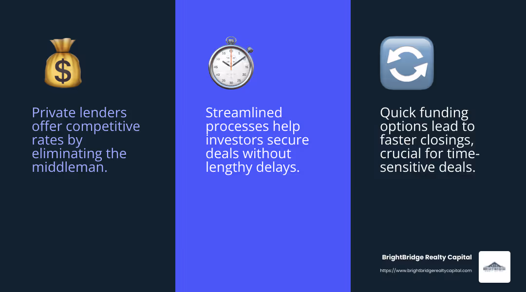 Competitive rates in quick real estate funding help investors maximize returns while minimizing expenses. - quick real estate funding infographic 3_facts_emoji_blue