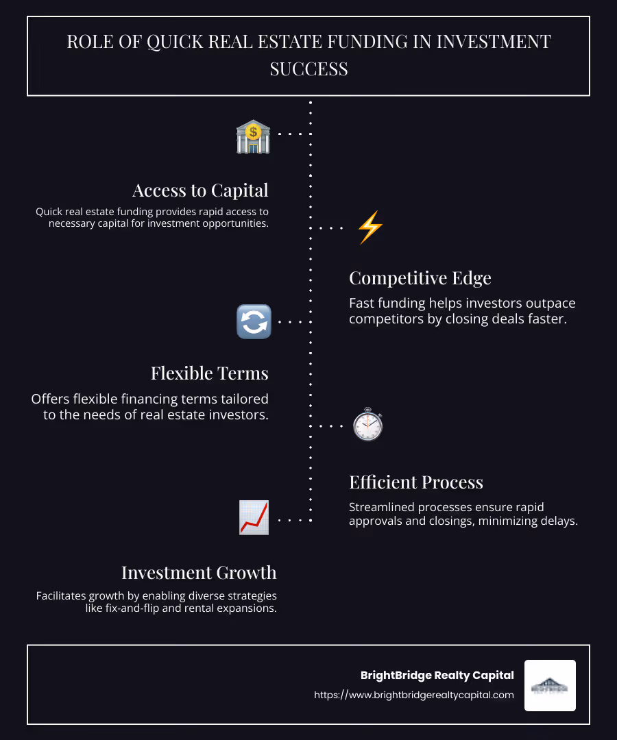 The Role of Quick Real Estate Funding in Investment Success - quick real estate funding infographic infographic-line-5-steps-dark