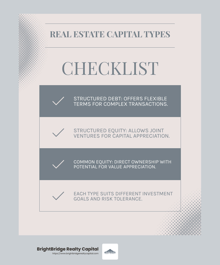 New York City real estate investment options - Real estate capital New York infographic checklist-light-blue-grey