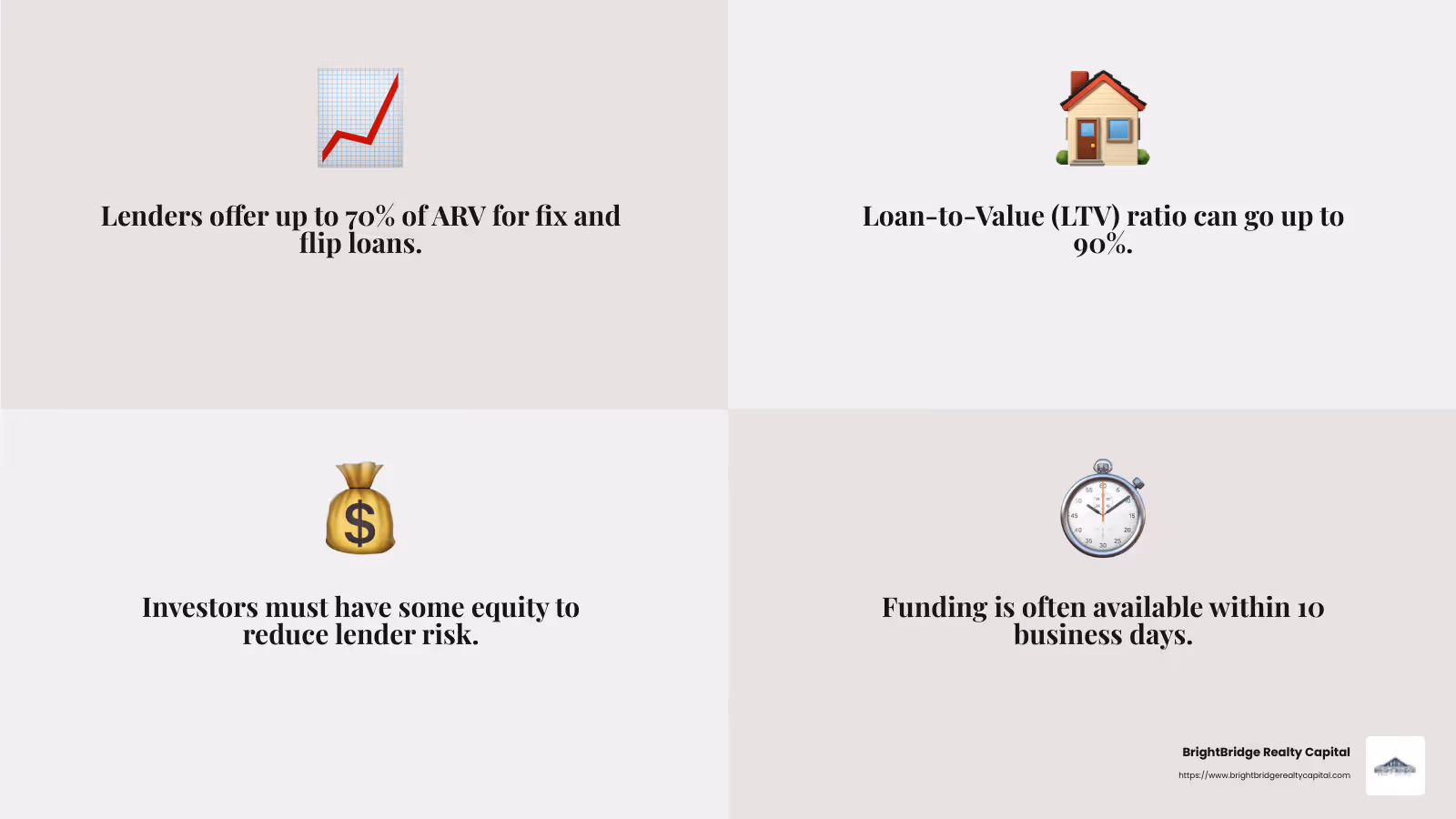 Loan-to-Value Ratio Explained - how does a fix and flip loan work infographic 4_facts_emoji_grey