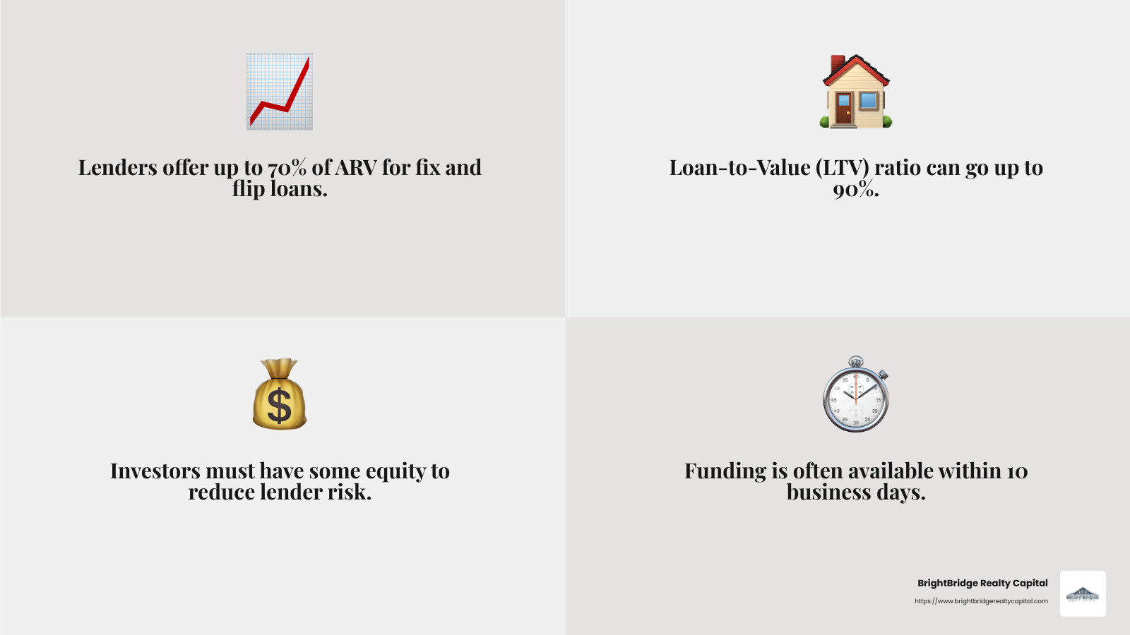 Loan-to-Value Ratio Explained - how does a fix and flip loan work infographic 4_facts_emoji_grey Loan-to-Value Ratio Explained - how does a fix and flip loan work infographic 4_facts_emoji_grey