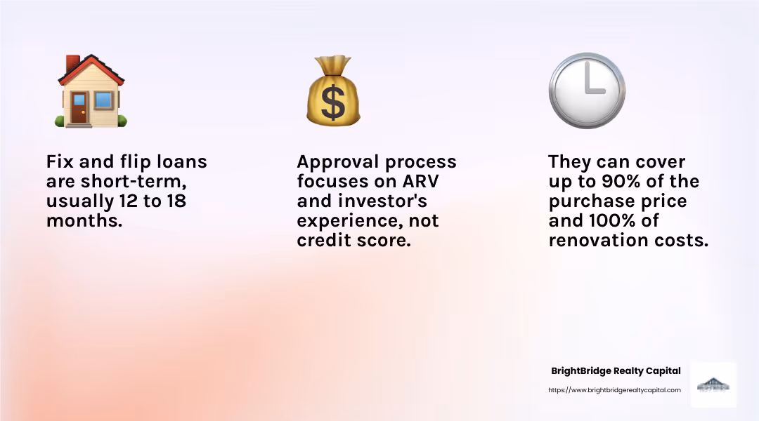 Hard money loan approval process - how does a fix and flip loan work infographic 3_facts_emoji_light-gradient