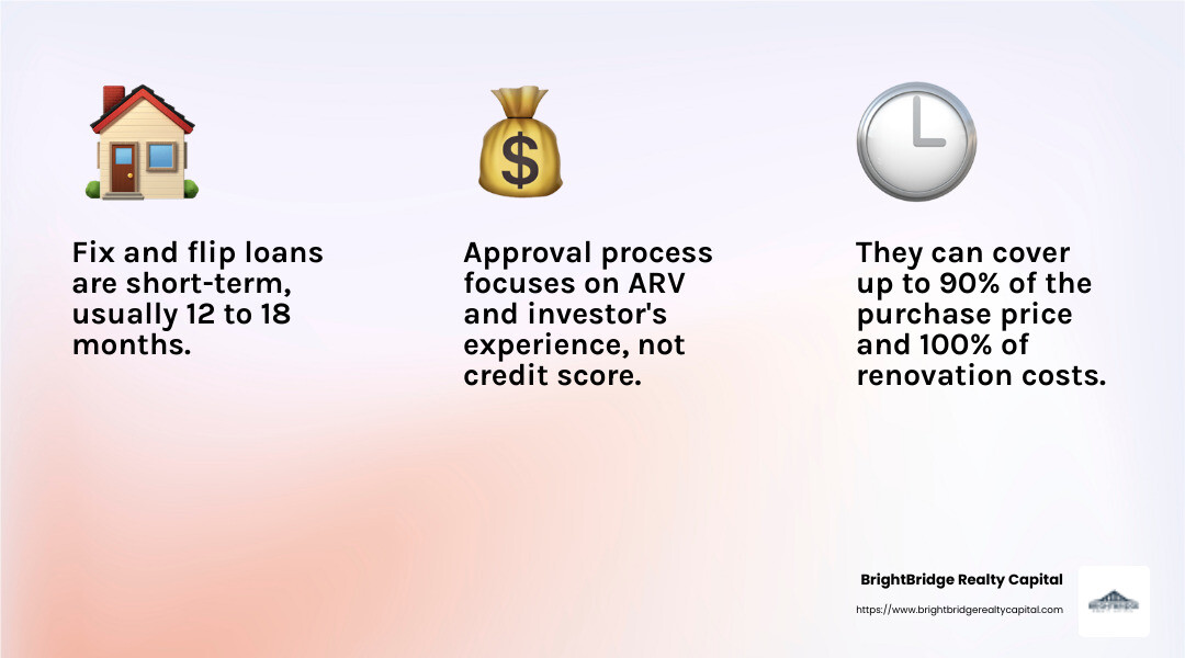 Hard money loan approval process - how does a fix and flip loan work infographic 3_facts_emoji_light-gradient Hard money loan approval process - how does a fix and flip loan work infographic 3_facts_emoji_light-gradient