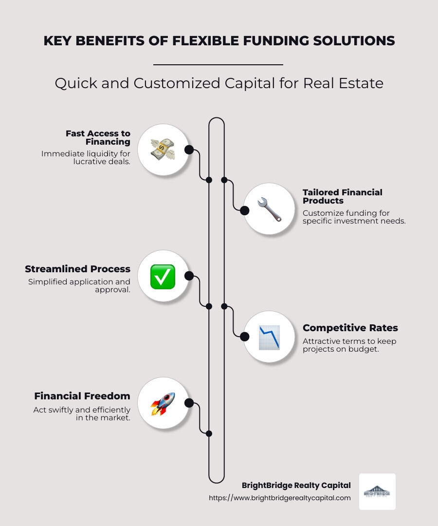 Infographic showing key benefits of flexible funding solutions in real estate - flexible funding solutions infographic infographic-line-5-steps-neat_beige