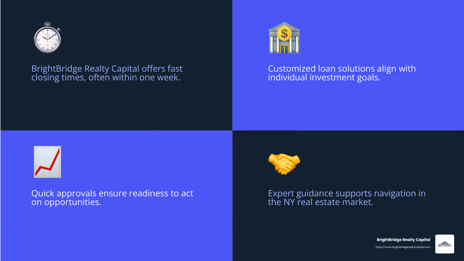 Fast closing process ensures quick action in the dynamic New York market. - hard money lenders ny infographic 4_facts_emoji_blue