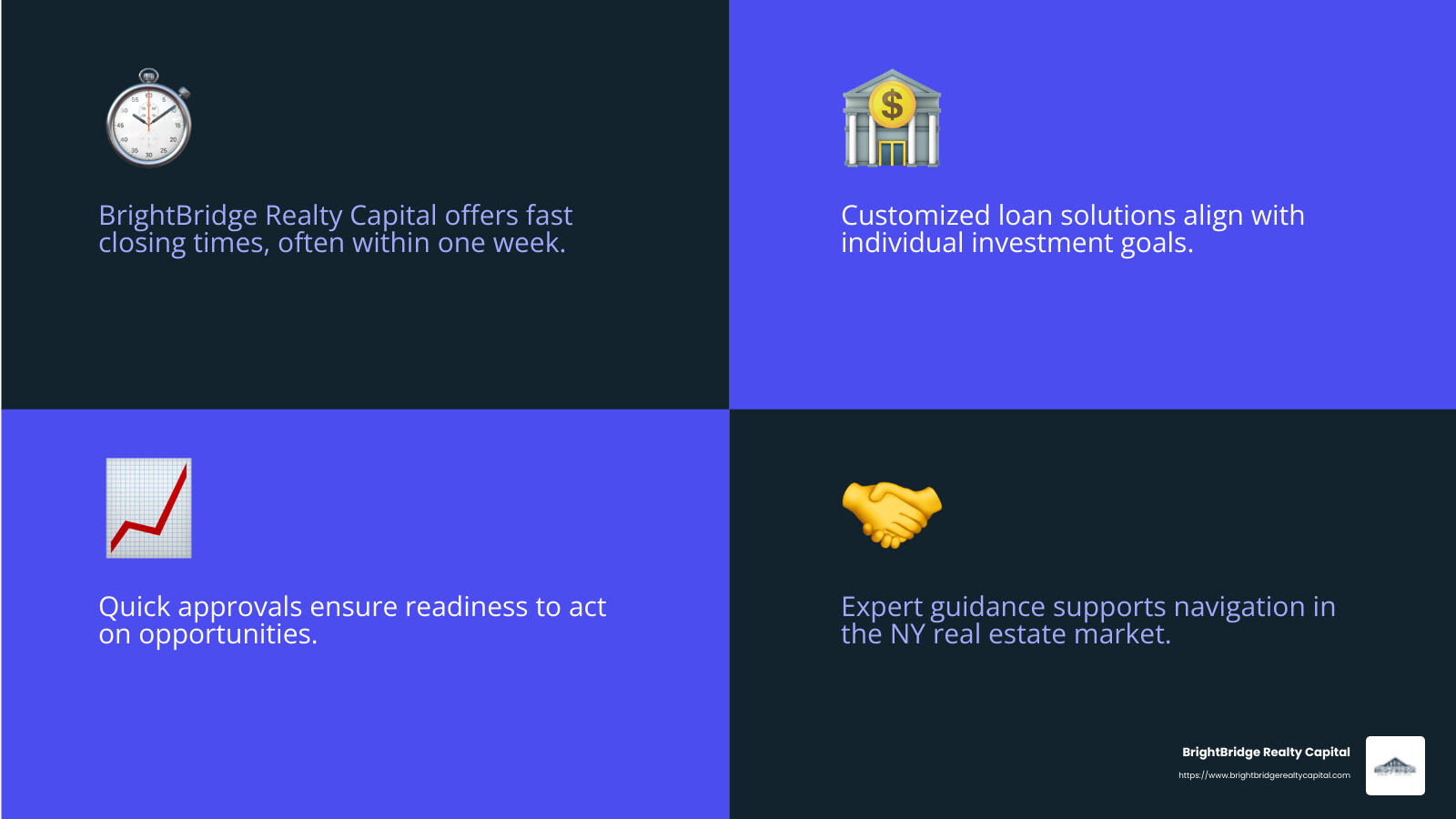 Fast closing process ensures quick action in the dynamic New York market. - hard money lenders ny infographic 4_facts_emoji_blue