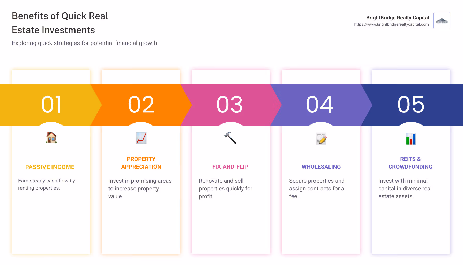 Real estate investing infographic, showing advantages such as passive income, property appreciation potential, quick investment strategies, and their benefits, using icons for each feature - Quick real estate investments infographic pillar-5-steps