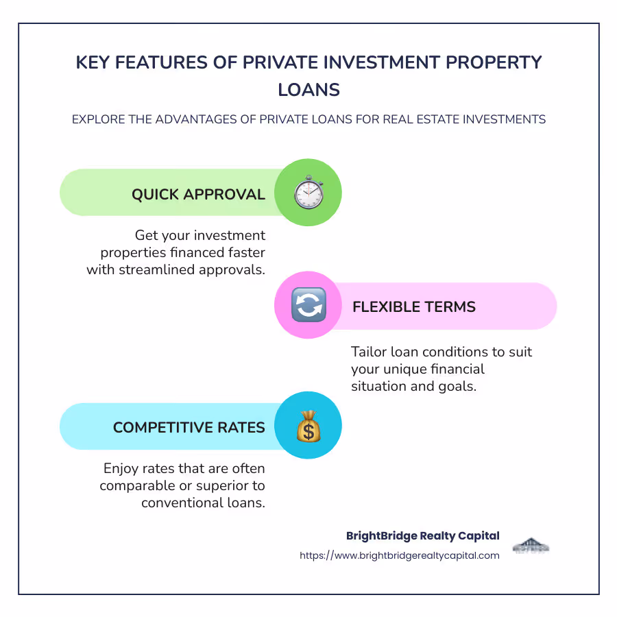 Infographic Detailing Key Features of Private Investment Property Loans: Quick Approval, Flexible Terms, Competitive Rates, Higher Risk Tolerance - private investment property loans infographic infographic-line-3-steps-colors