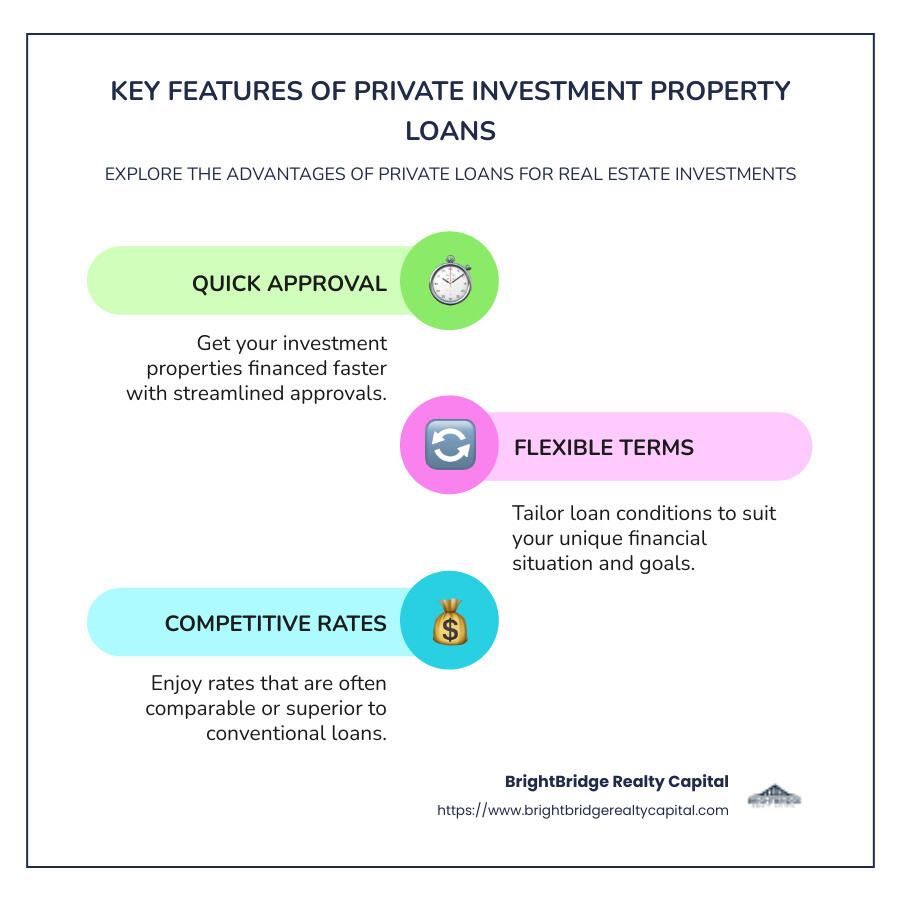 Infographic Detailing Key Features of Private Investment Property Loans: Quick Approval, Flexible Terms, Competitive Rates, Higher Risk Tolerance - private investment property loans infographic infographic-line-3-steps-colors Infographic Detailing Key Features of Private Investment Property Loans: Quick Approval, Flexible Terms, Competitive Rates, Higher Risk Tolerance - private investment property loans infographic infographic-line-3-steps-colors