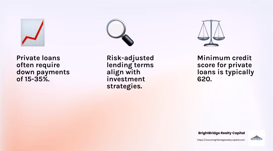 Private investment property loans offer custom solutions for real estate investors. - private investment property loans infographic 3_facts_emoji_light-gradient