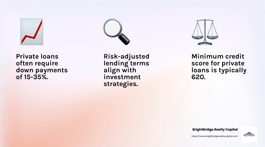 Private investment property loans offer custom solutions for real estate investors. - private investment property loans infographic 3_facts_emoji_light-gradient Private investment property loans offer custom solutions for real estate investors. - private investment property loans infographic 3_facts_emoji_light-gradient