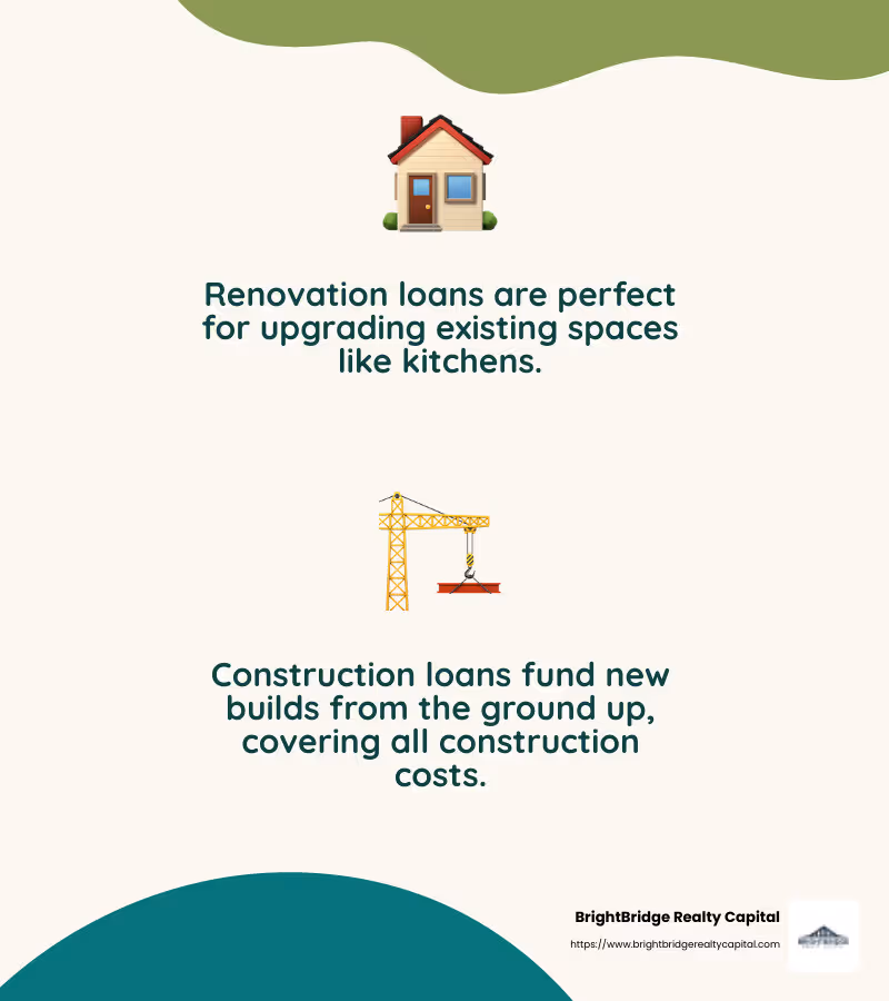 Understanding the Difference - what is a construction loan in real estate infographic 2_facts_emoji_nature