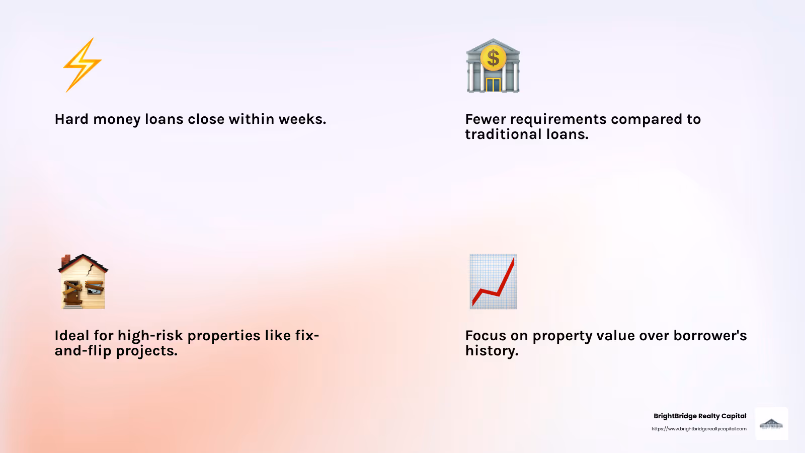 Fast closings and minimal requirements make hard money loans ideal for New York investors. - Hard money loans New York infographic 4_facts_emoji_light-gradient