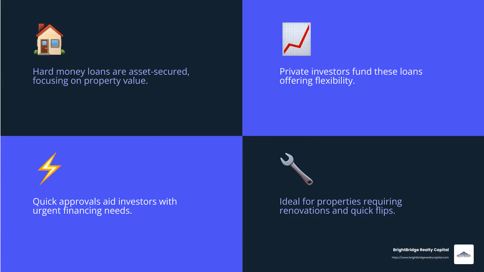Flexible terms and quick approvals make hard money loans a strategic choice for investors. - Hard money loans New York infographic 4_facts_emoji_blue