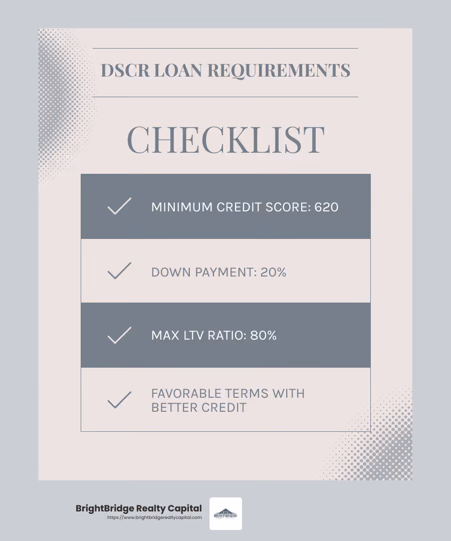 Minimum Credit Score: 620 - DSCR loans for investors infographic checklist-light-blue-grey