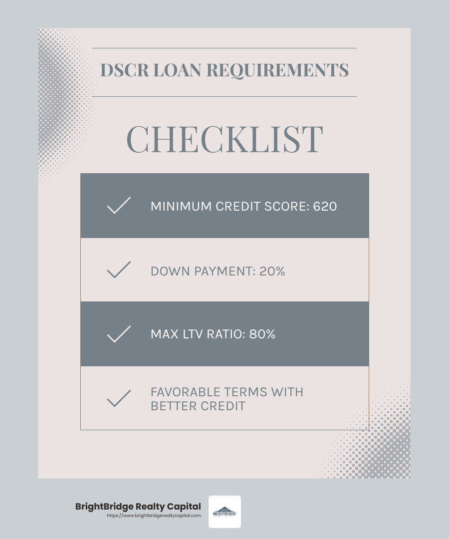 Minimum Credit Score: 620 - DSCR loans for investors infographic checklist-light-blue-grey