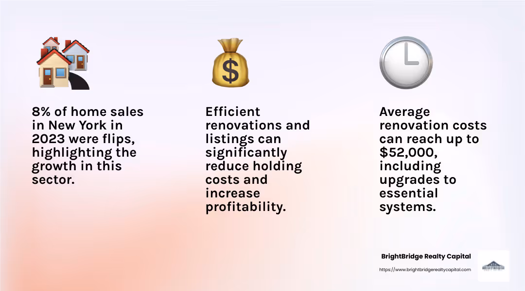 Property Renovation Costs - fix and flip New York infographic 3_facts_emoji_light-gradient