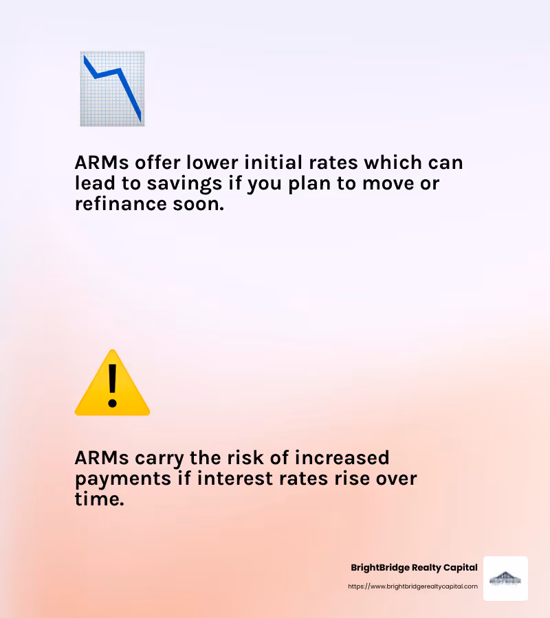 ARMs are sometimes more advantageous for jumbo borrowers with short-term horizons of 7 years or less. - financing a vacation home infographic 2_facts_emoji_light-gradient