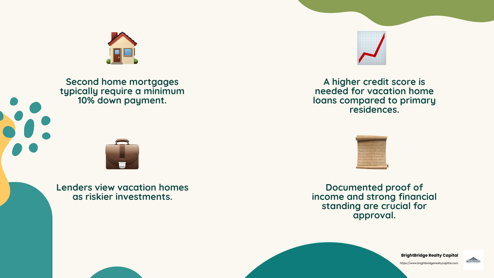 Minimum down payment for second home mortgage - financing a vacation home infographic 4_facts_emoji_nature