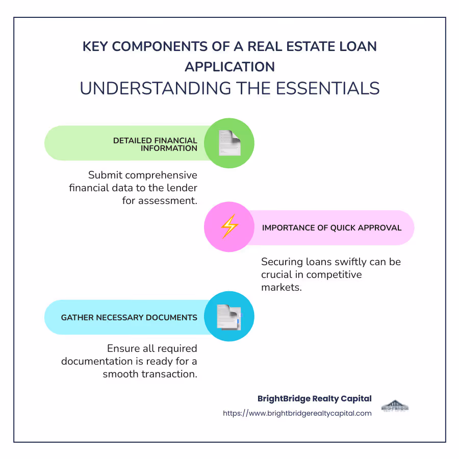 Components of a Real Estate Loan Application - Real estate loan application infographic infographic-line-3-steps-colors