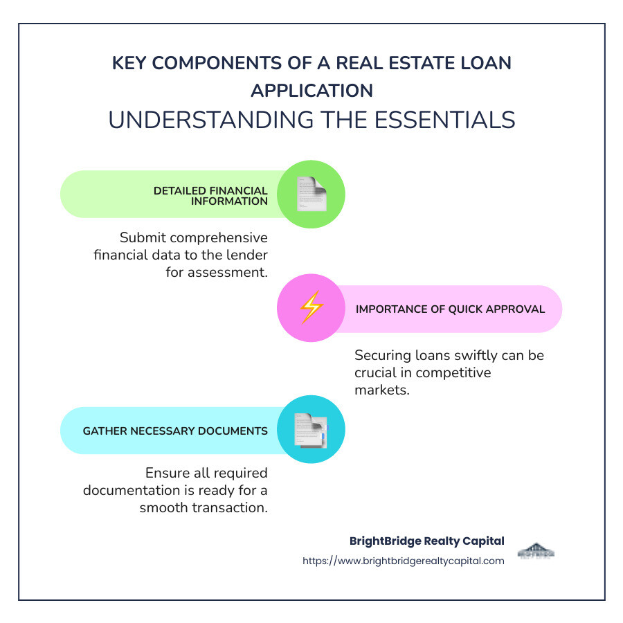 Components of a Real Estate Loan Application - Real estate loan application infographic infographic-line-3-steps-colors Components of a Real Estate Loan Application - Real estate loan application infographic infographic-line-3-steps-colors