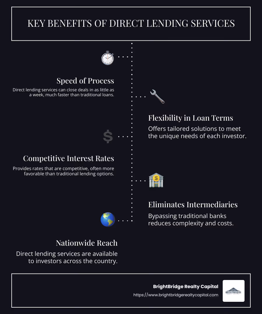 Infographic detailing key benefits of direct lending services, including speed of process, flexibility in loan terms, competitive interest rates, and nationwide reach. - Direct lending services infographic infographic-line-5-steps-dark