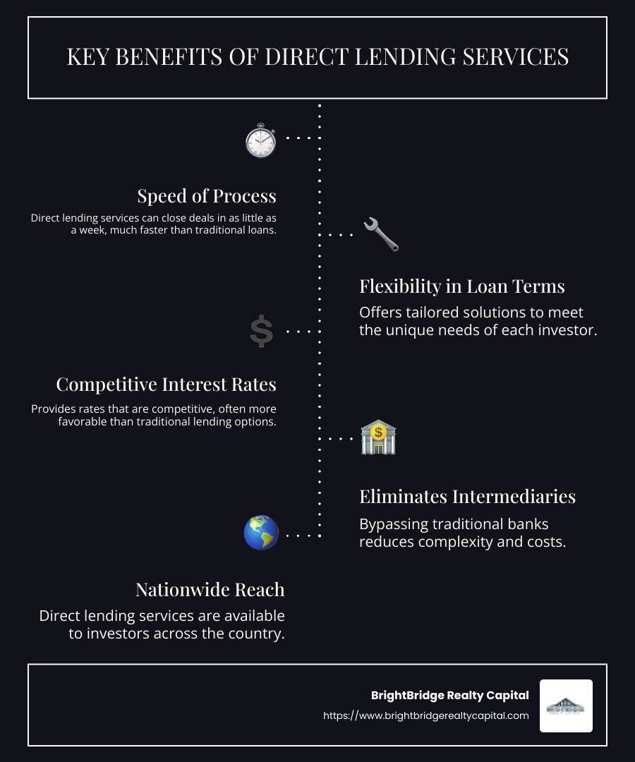 Infographic detailing key benefits of direct lending services, including speed of process, flexibility in loan terms, competitive interest rates, and nationwide reach. - Direct lending services infographic infographic-line-5-steps-dark