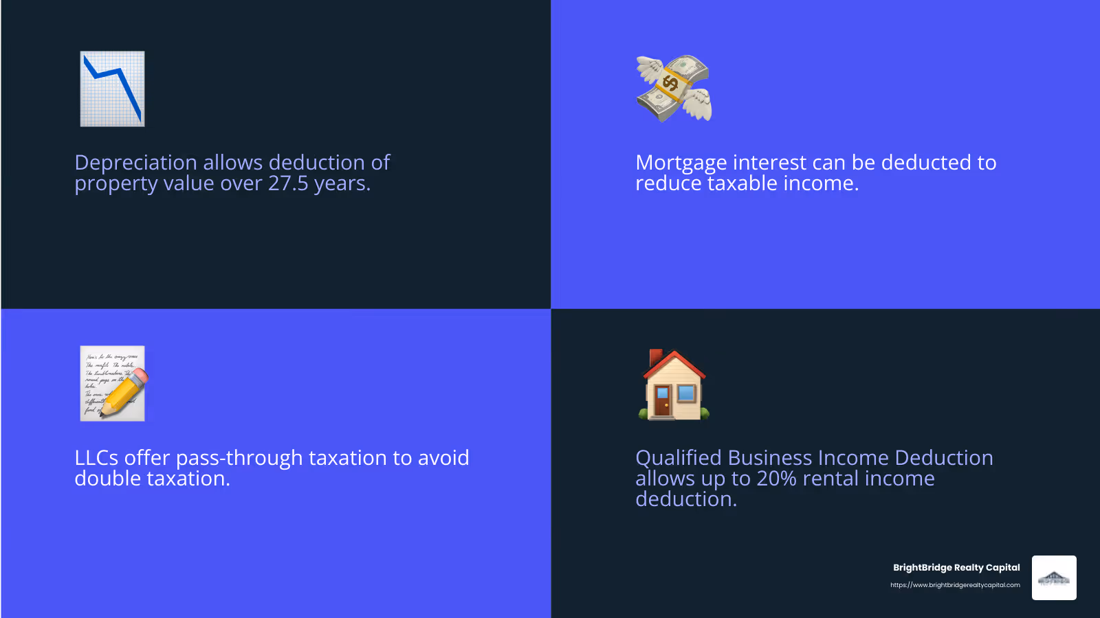 Depreciation is a powerful tax strategy for rental properties. - financing a rental property as an llc infographic 4_facts_emoji_blue