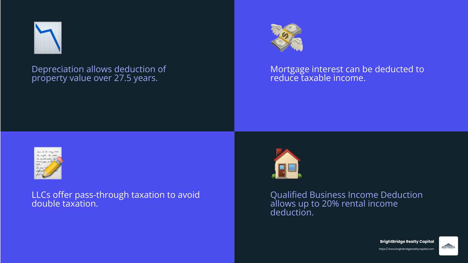 Depreciation is a powerful tax strategy for rental properties. - financing a rental property as an llc infographic 4_facts_emoji_blue Depreciation is a powerful tax strategy for rental properties. - financing a rental property as an llc infographic 4_facts_emoji_blue