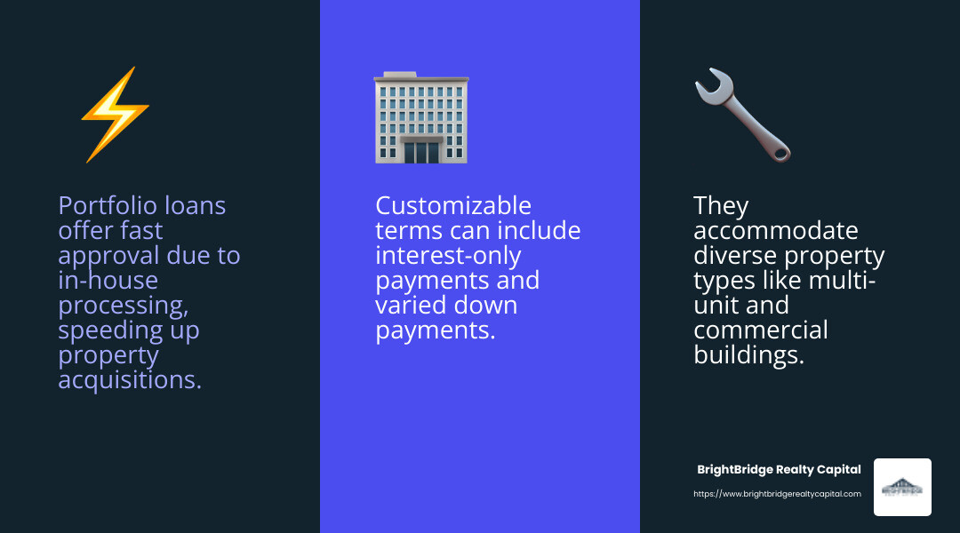 Portfolio loans can be a game-changer for investors looking to expand into unique property markets - portfolio loan requirements infographic 3_facts_emoji_blue