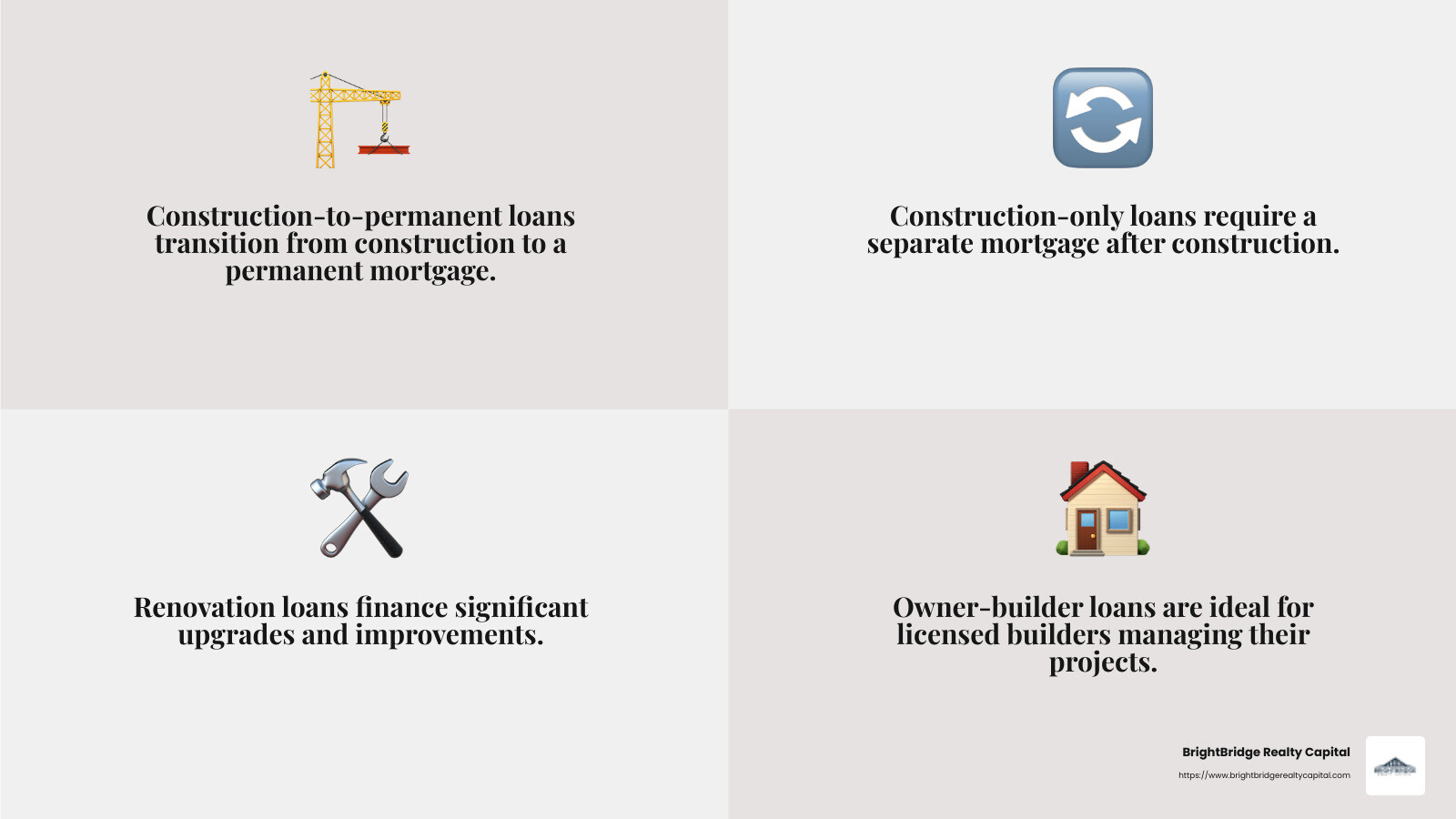 Understanding the nuances of construction loans can help you choose the best option for your investment project. - investment property construction loan infographic 4_facts_emoji_grey