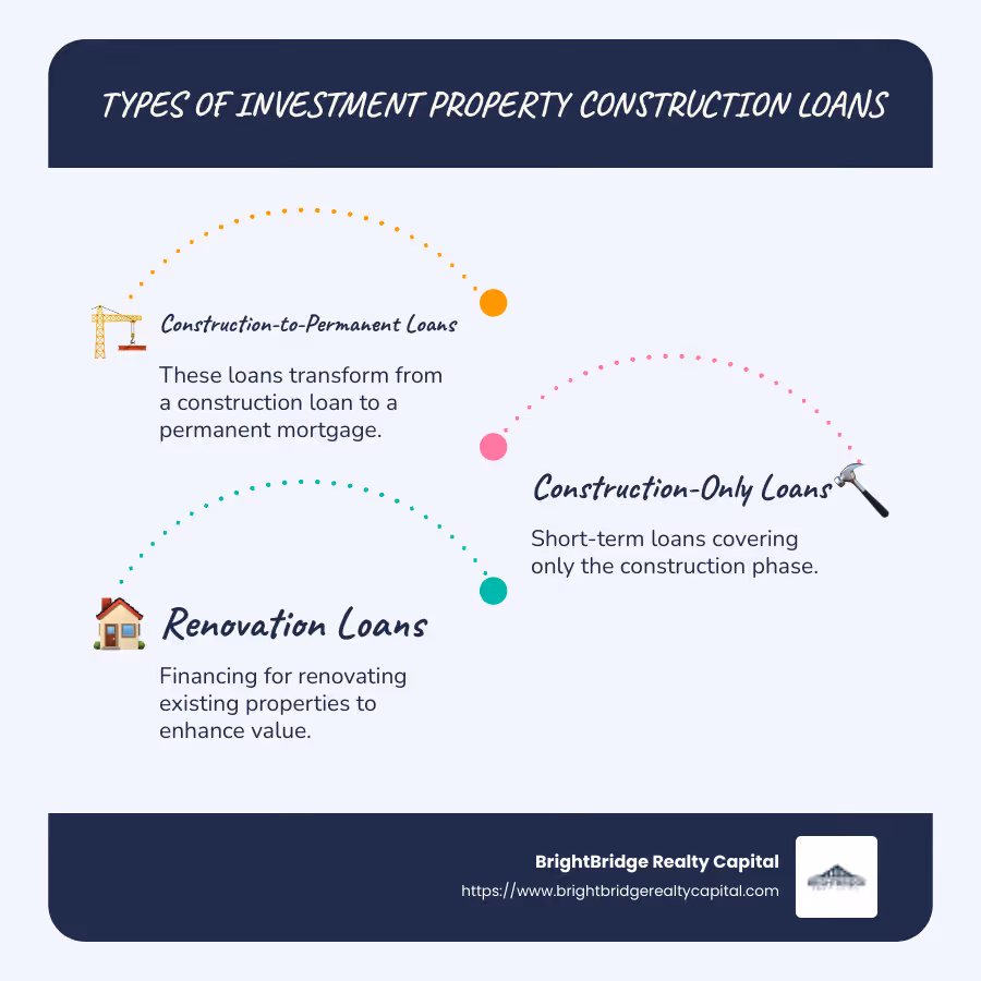 Infographic showing types of construction loans, their purposes, and benefits. - investment property construction loan infographic infographic-line-3-steps-blues-accent_colors