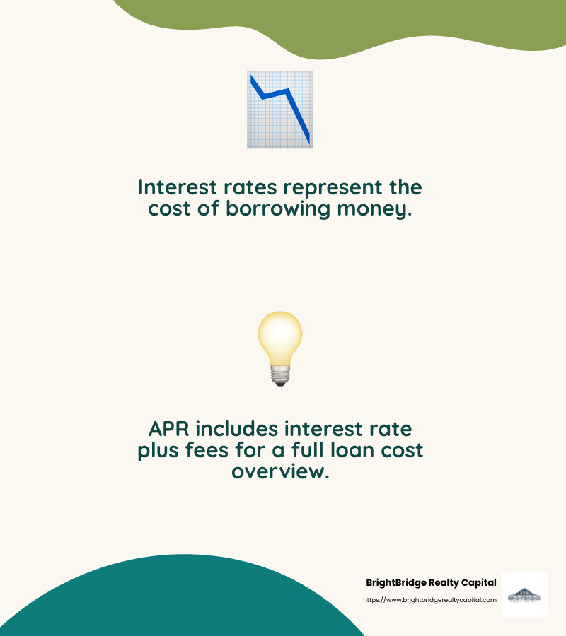 Example of the Difference Between Interest Rate and APR - Competitive loan rates infographic 2_facts_emoji_nature