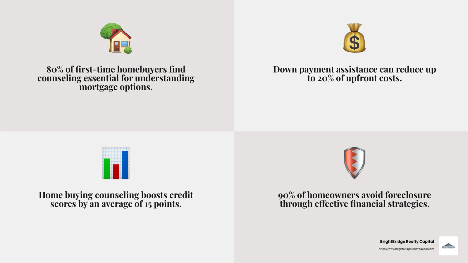 Home Buying Counseling Benefits - real estate financing NY infographic 4_facts_emoji_grey