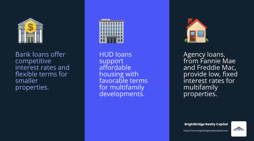 Overview of Loan Types - real estate financing NY infographic 3_facts_emoji_blue