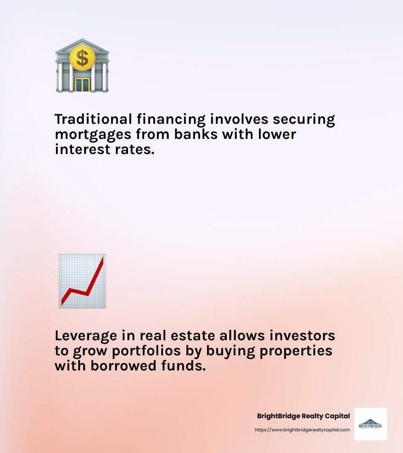 Traditional financing involves banks providing loans with specific terms and conditions. - how do real estate investors get financing infographic 2_facts_emoji_light-gradient Traditional financing involves banks providing loans with specific terms and conditions. - how do real estate investors get financing infographic 2_facts_emoji_light-gradient