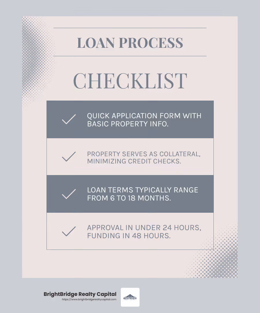 Quick approval and funding process - hard money fix flip infographic checklist-light-blue-grey