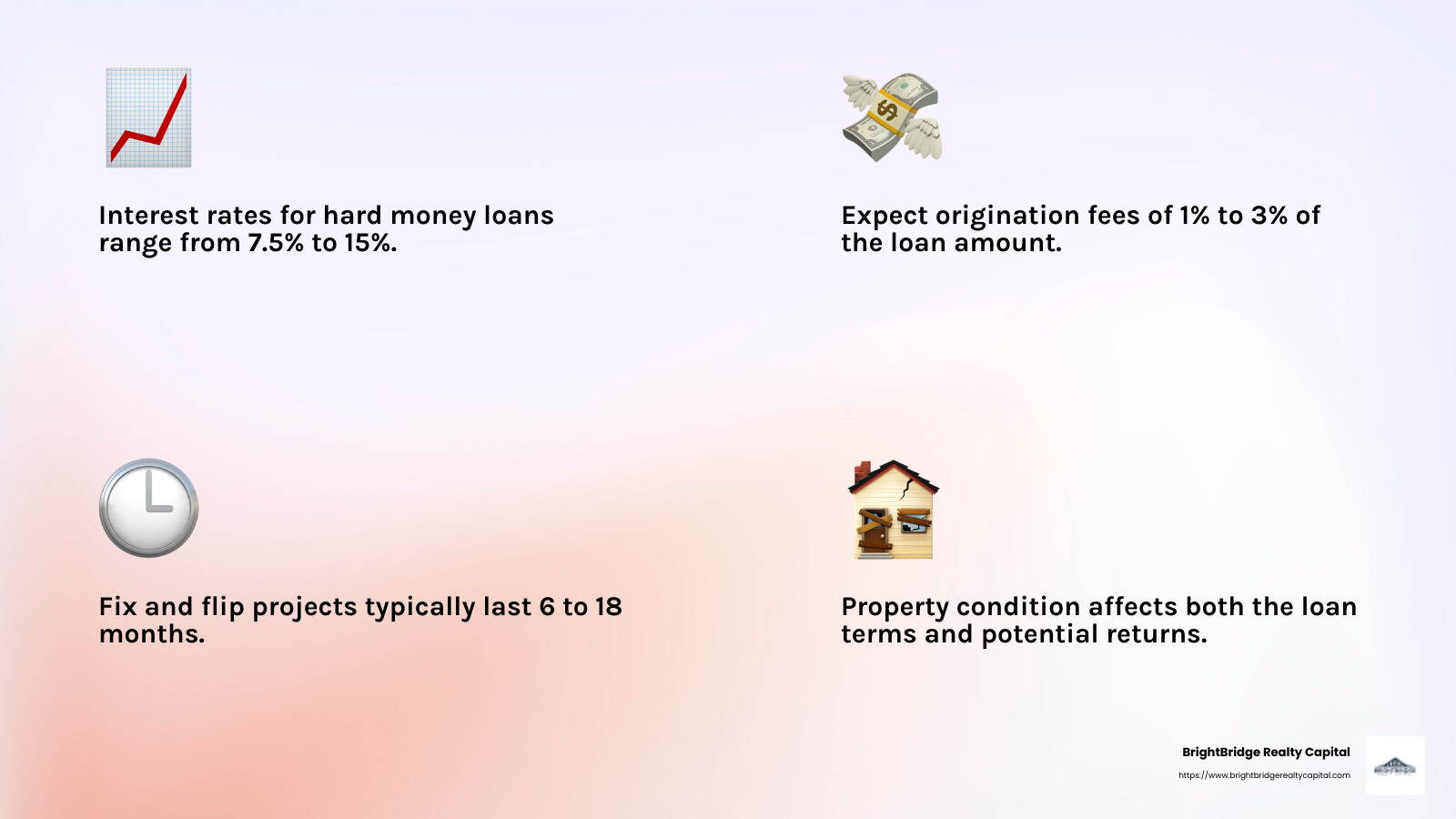 Interest rates and loan fees impact profitability - hard money fix flip infographic 4_facts_emoji_light-gradient
