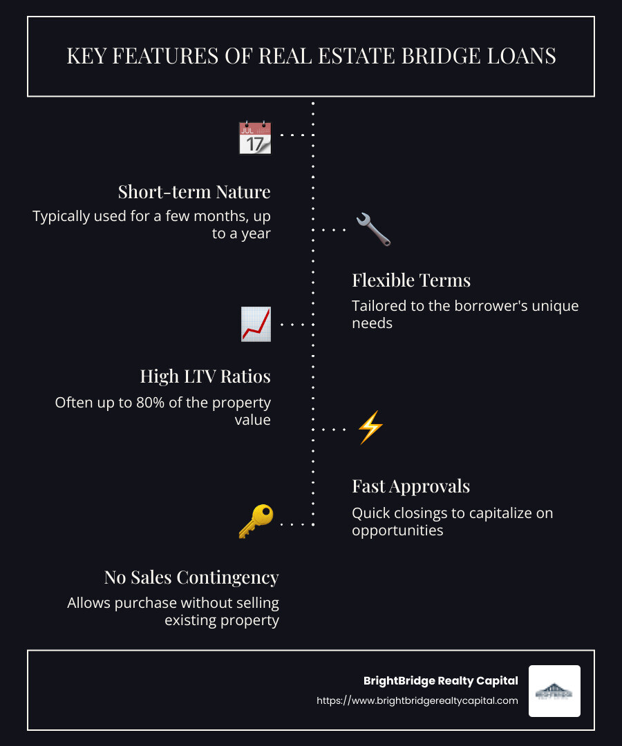 Infographic illustrating the features and benefits of real estate bridge loans with short bullet points and icons next to each feature - real estate bridge loan lenders infographic infographic-line-5-steps-dark