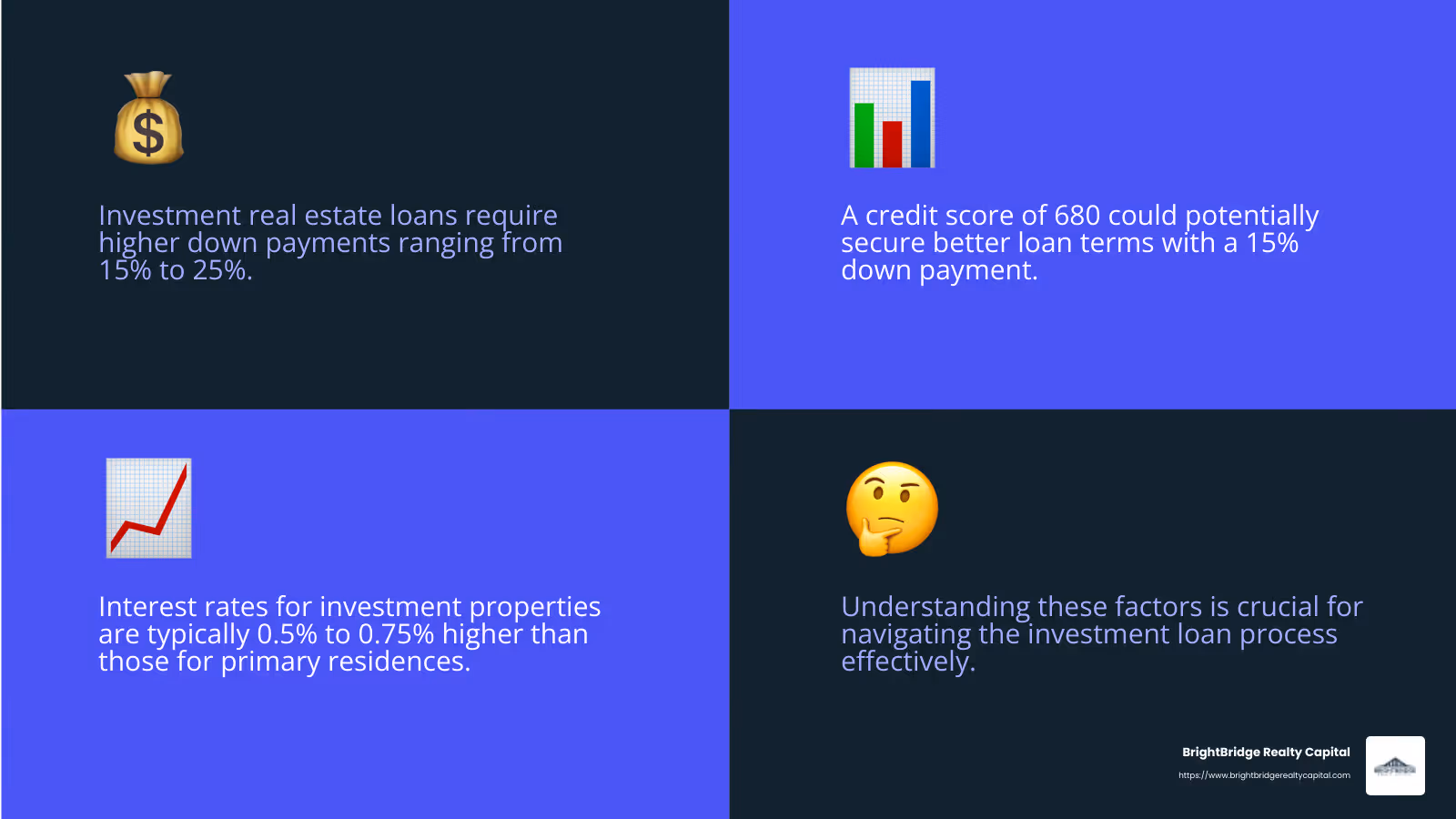 Investment Real Estate Loan Interest Rates - investment real estate loans infographic 4_facts_emoji_blue